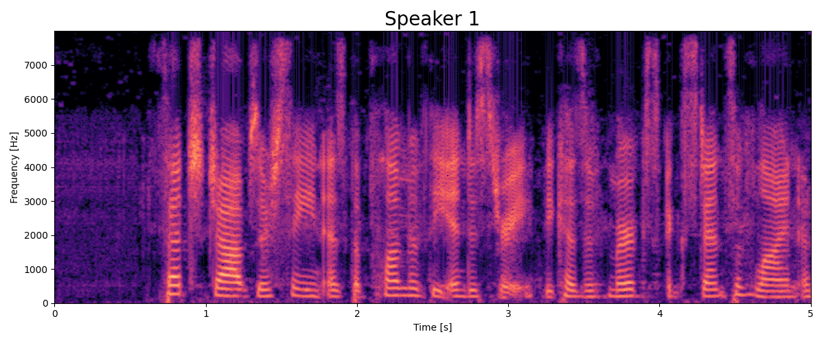 Speaker 1 spectrogram